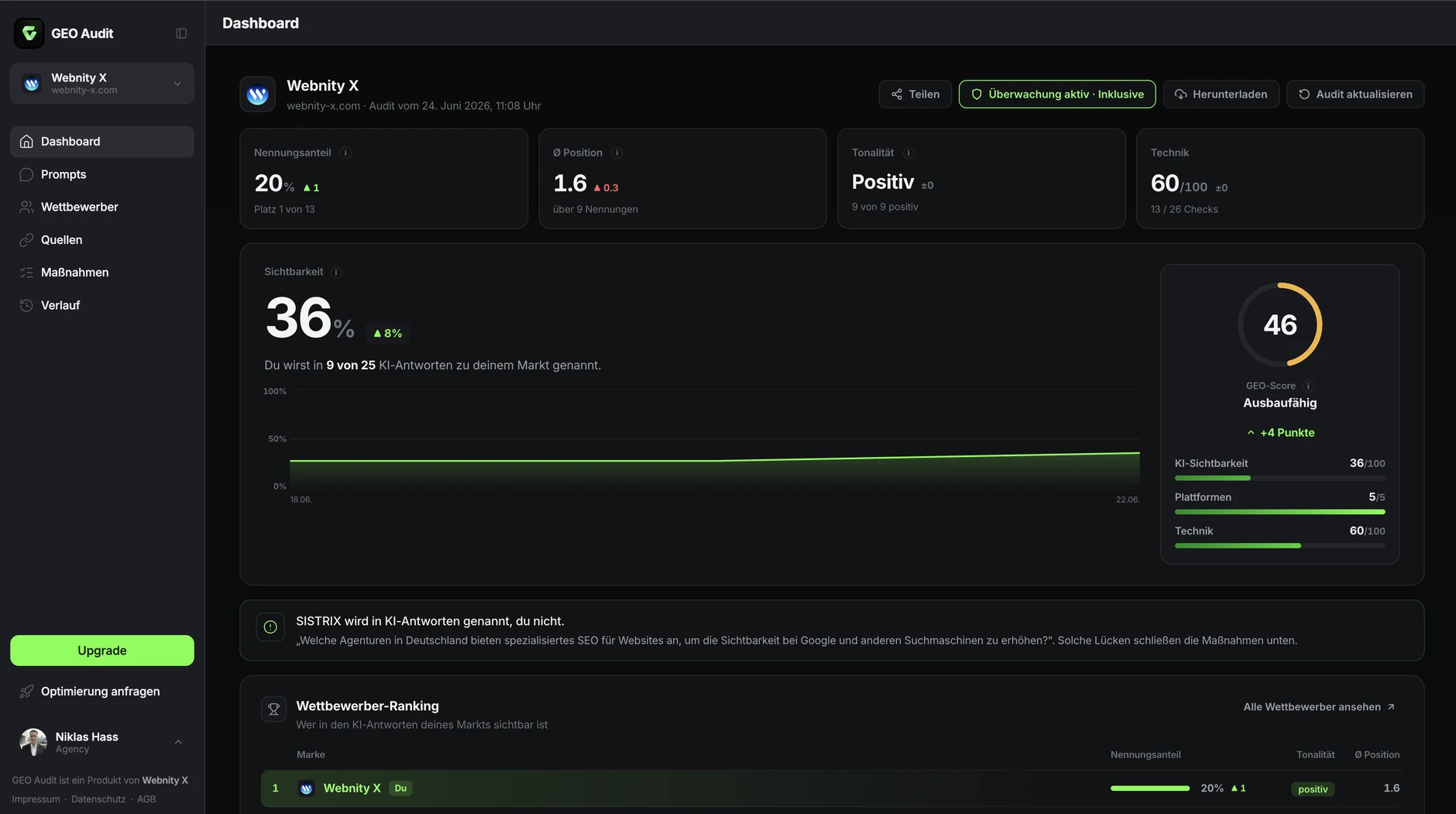 GEO-Audit-Dashboard mit Sichtbarkeit, Wettbewerbsvergleich und GEO-Score